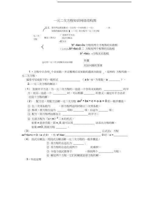 最新韦达定理(常见经典题型)资料