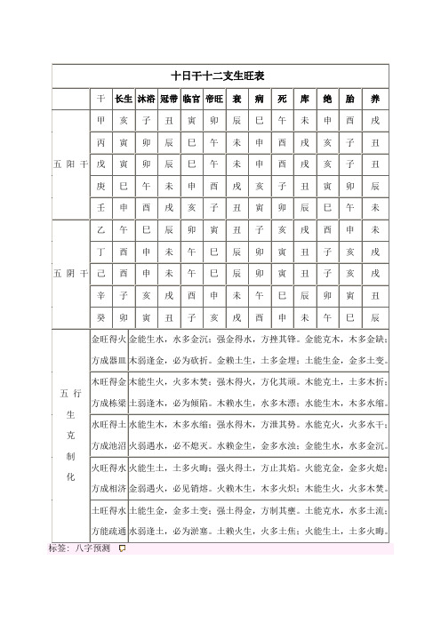 十日干十二支生旺表