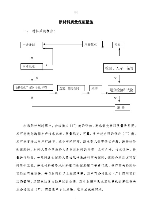 原材料质量保证措施