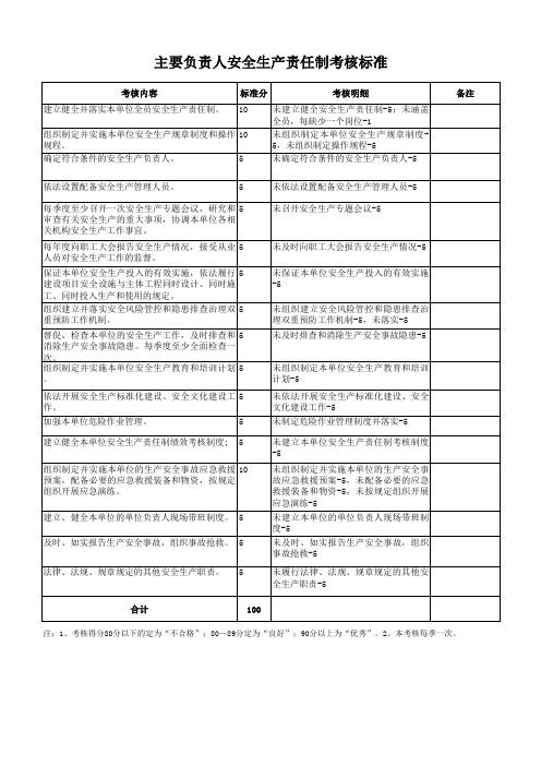 主要负责人安全生产责任制考核标准