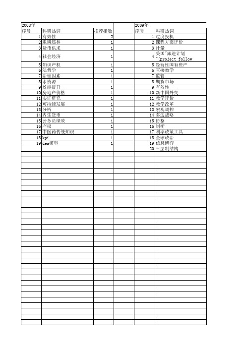 【国家社会科学基金】_持续有效性_基金支持热词逐年推荐_【万方软件创新助手】_20140808