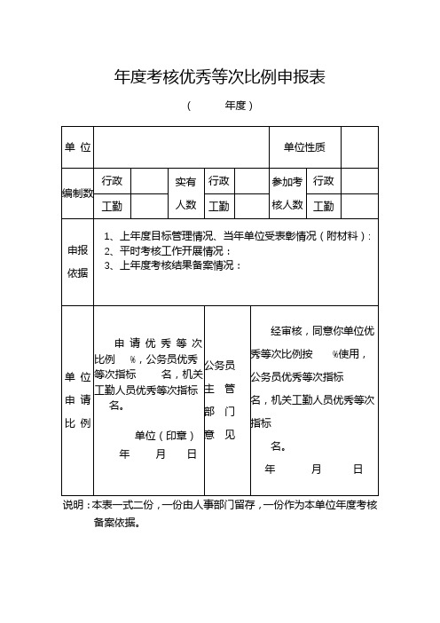 年度考核优秀等次比例申报表【模板】