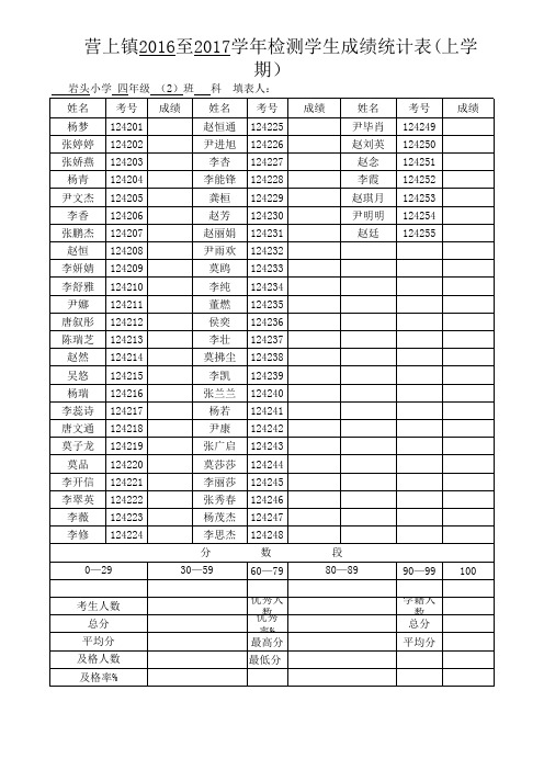 四(2)学生成绩统计表(语文、数学)