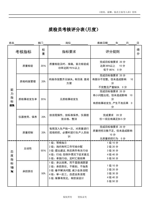 质检员绩效考核表【最新范本模板】