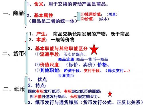 高一2013版经济生活1-5课主干知识复习