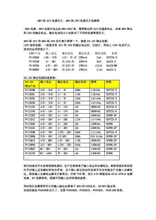 48V转12V,48V转15V电源芯片选型表