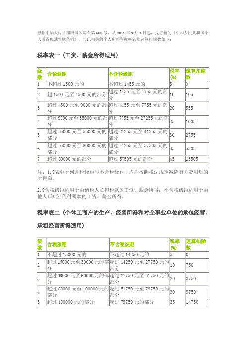 个税新旧税率