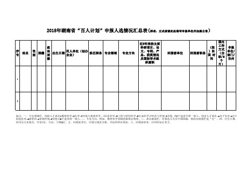 2018年湖南省“百人计划”申报人选情况汇总表