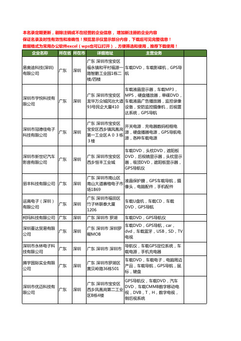 新版全国gps车载导航工商企业公司商家名录名单联系方式大全40家