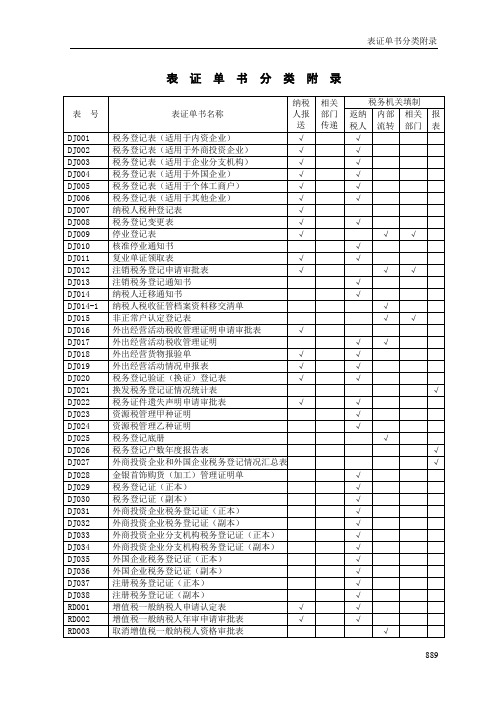 表证单书分类附录