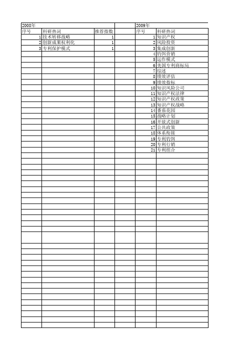 【国家社会科学基金】_知识产权战略模式_基金支持热词逐年推荐_【万方软件创新助手】_20140809