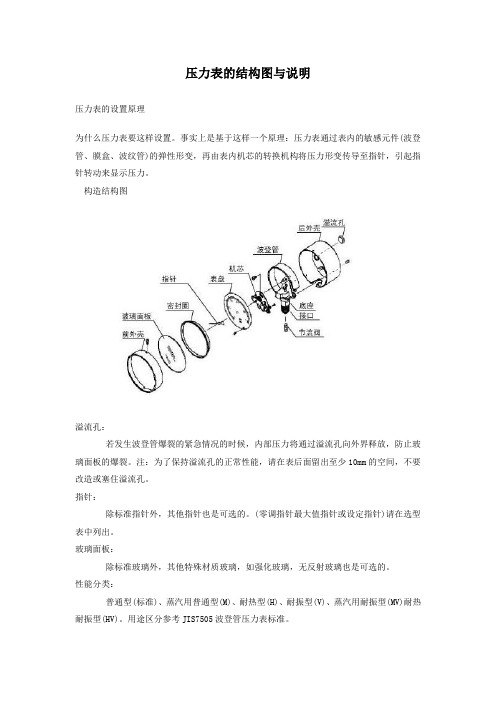 压力表的结构图与说明