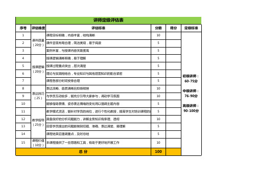 讲师定级评估表