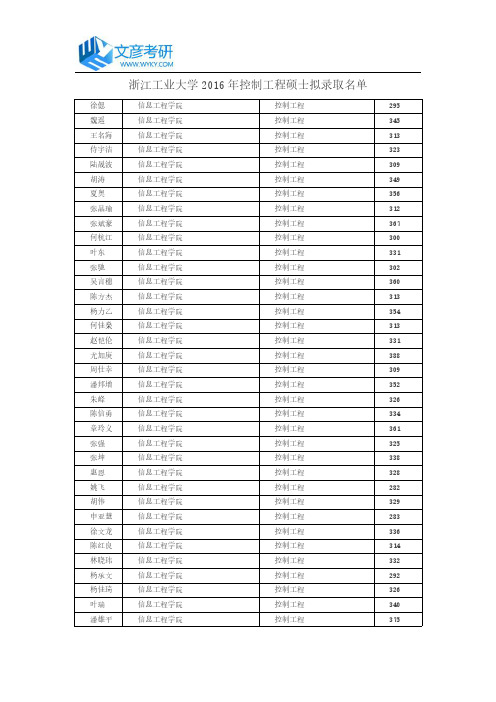 浙江工业大学2016年控制工程硕士拟录取名单