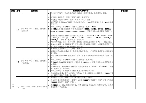 上海地铁AC 列车应急预案