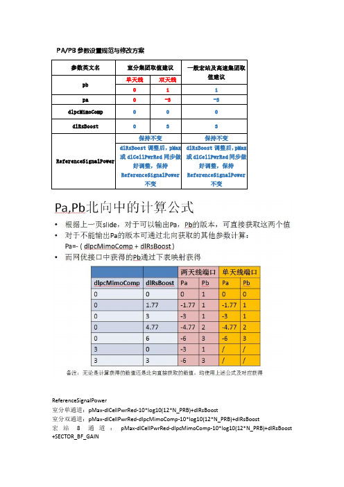 诺西PAPB