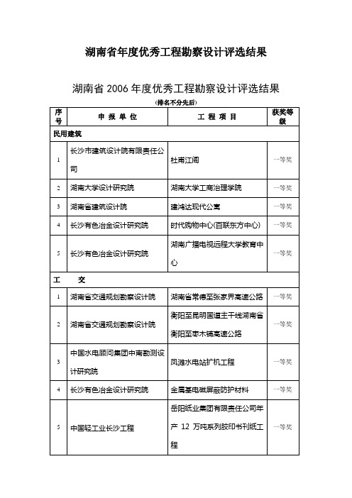 湖南省年度优秀工程勘察设计评选结果