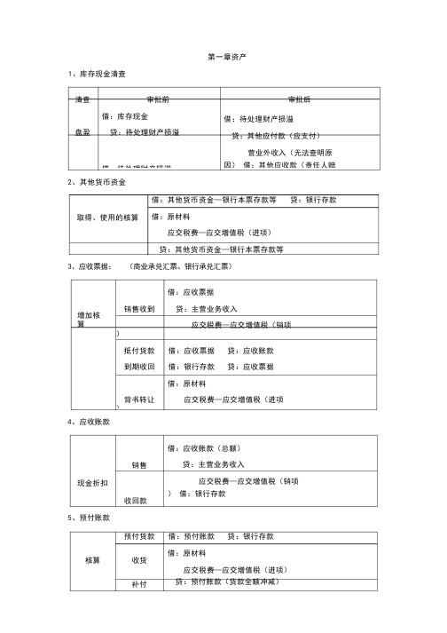 初级会计实务主要会计分录