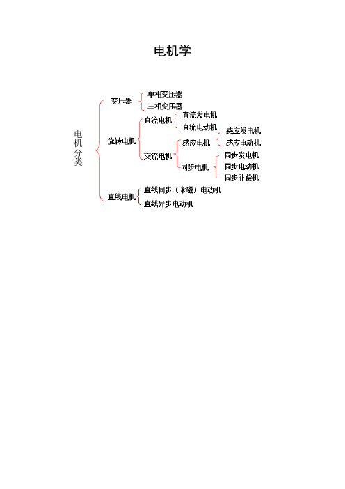 电机学简要总结(学生版)