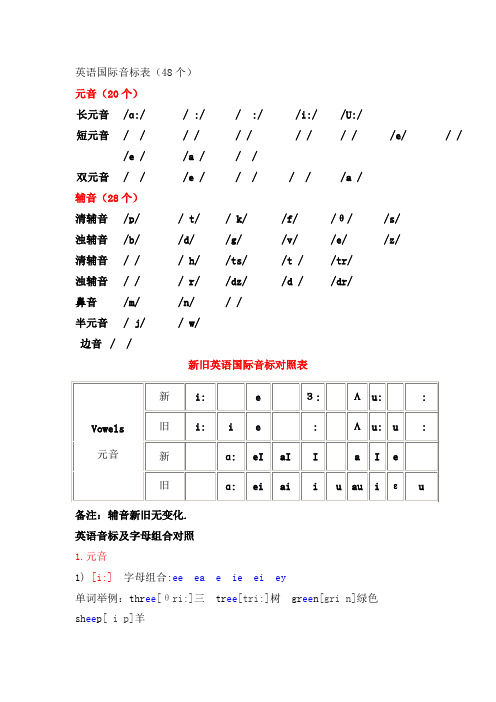 英语音标单词举例