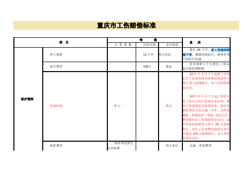 重庆市工伤赔偿标准(新)