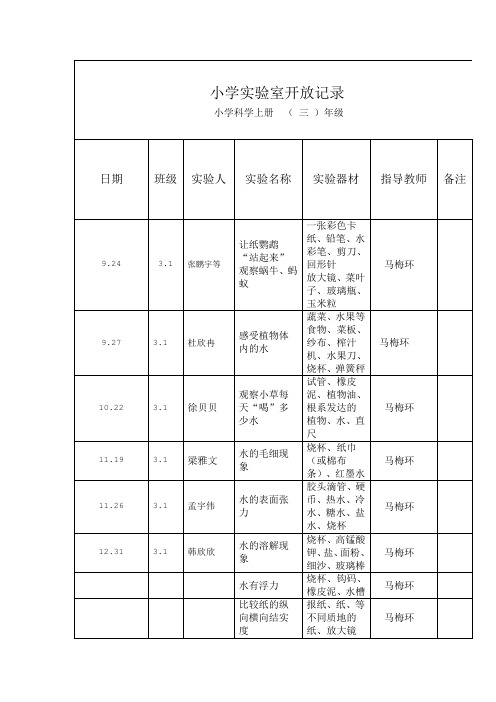 实验室开放记录