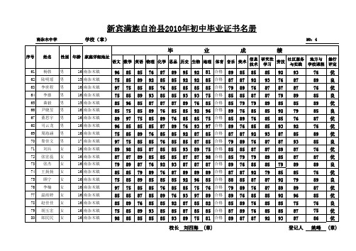 毕业证书名册04