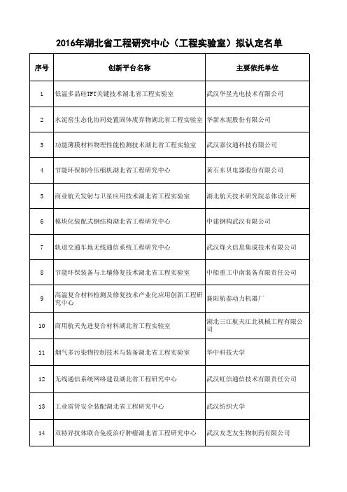 2016年湖北省工程研究中心(工程实验室)拟认定名单