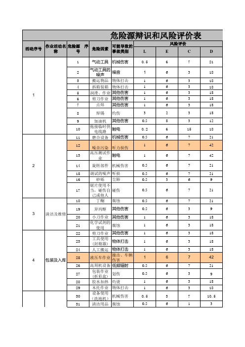 风险评估-BSCI