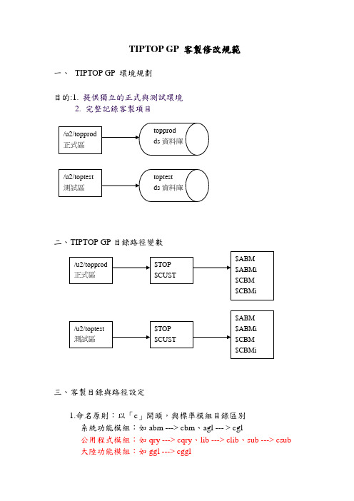 TIPTOP GP 客制规范