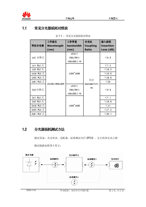 常见分光器损耗表