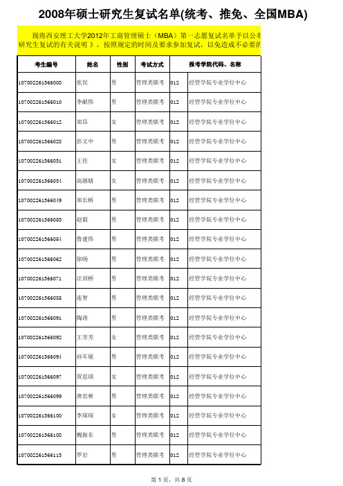 14、西安理工大学2012年硕士研究生复试名单(MBA第一志愿)