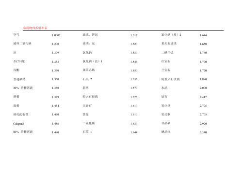 【精品文档】常用物体折射率表