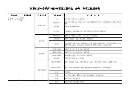 2.深圳地铁5号线塘朗车辆段单位工程划分(按3.9会议精神修改)2