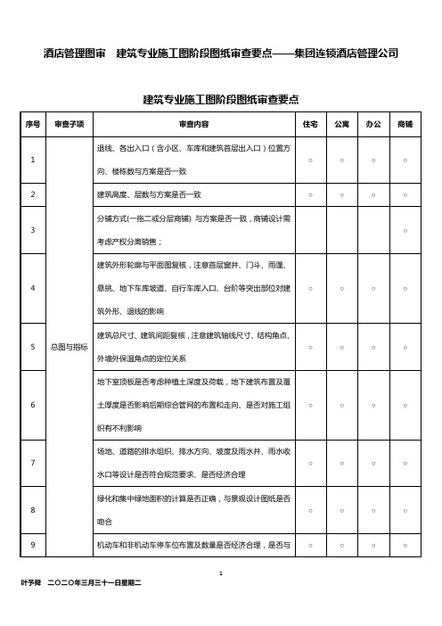 酒店管理图审  建筑专业施工图阶段图纸审查要点——集团连锁酒店管理公司2032(叶予舜)