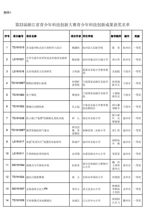 第33届浙江省青少年科技创新大赛青少年科技创新成果获奖名