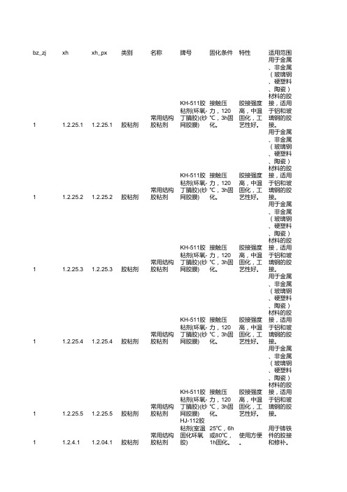 胶粘剂号