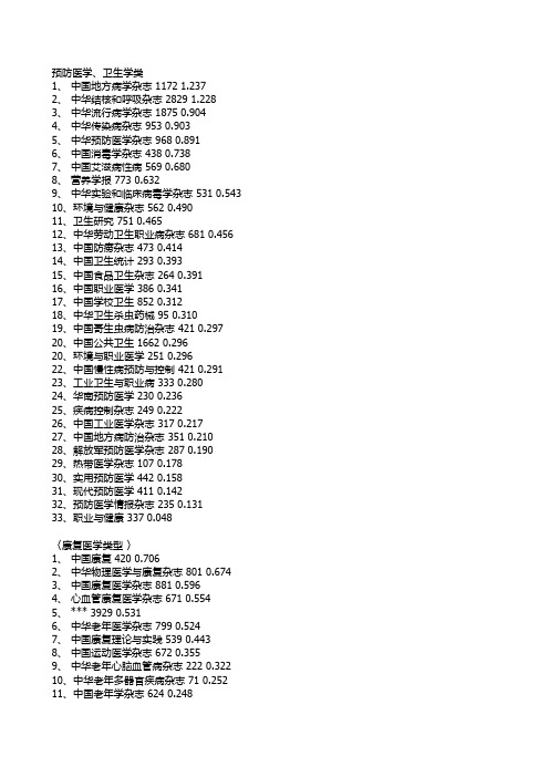 2012北大核心期刊及影响因子