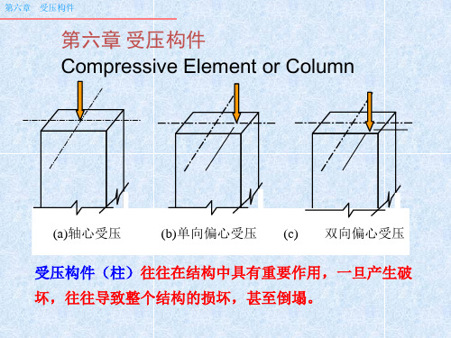 受压构件承载力计算