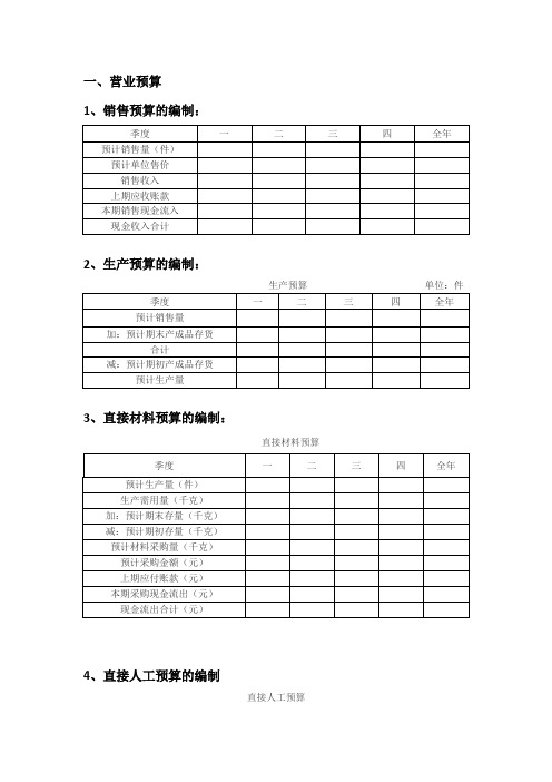 管理会计表格模板