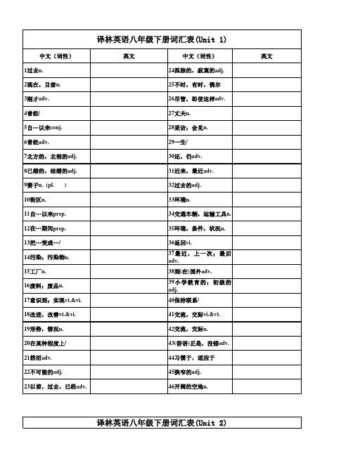 译林英语八年级下册词汇表默写(2020最新打印版)