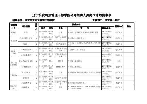 2013辽宁公安司法管理干部学院公开招聘人员岗位计划信息表