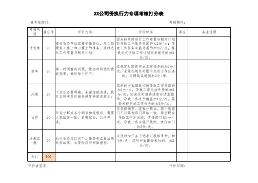 执行力考核打分表模板