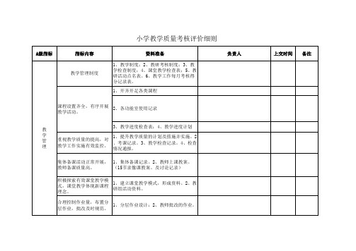 小学教学工作检查表