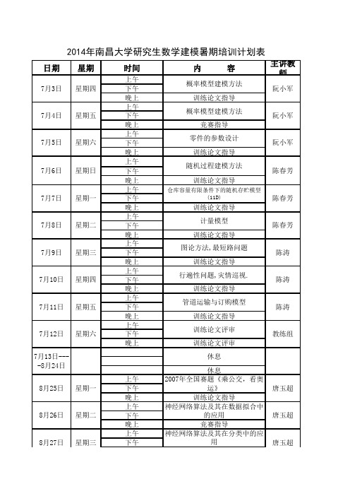 2014年南昌大学研究生数学建模暑期培训计划表(新2014.6.27)