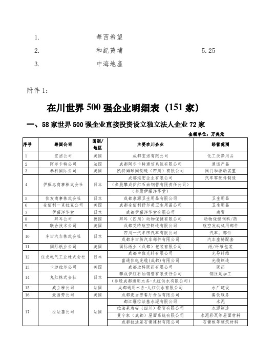 在川世界500强企业明细表