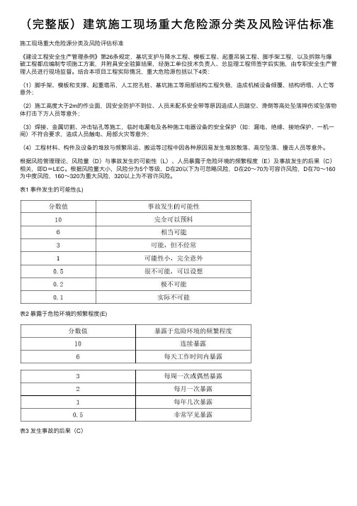 （完整版）建筑施工现场重大危险源分类及风险评估标准