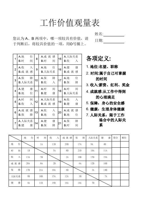 工作价值观量表