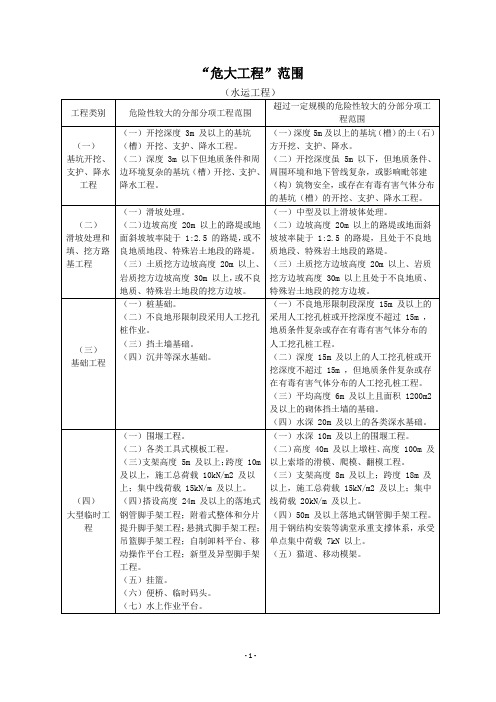 危险性较大的分部分项工程范围列表(公路工程)