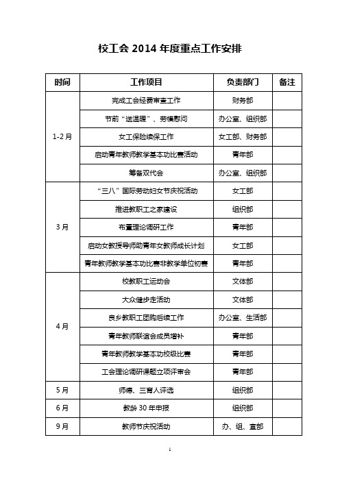 校工会2014年度重点工作安排